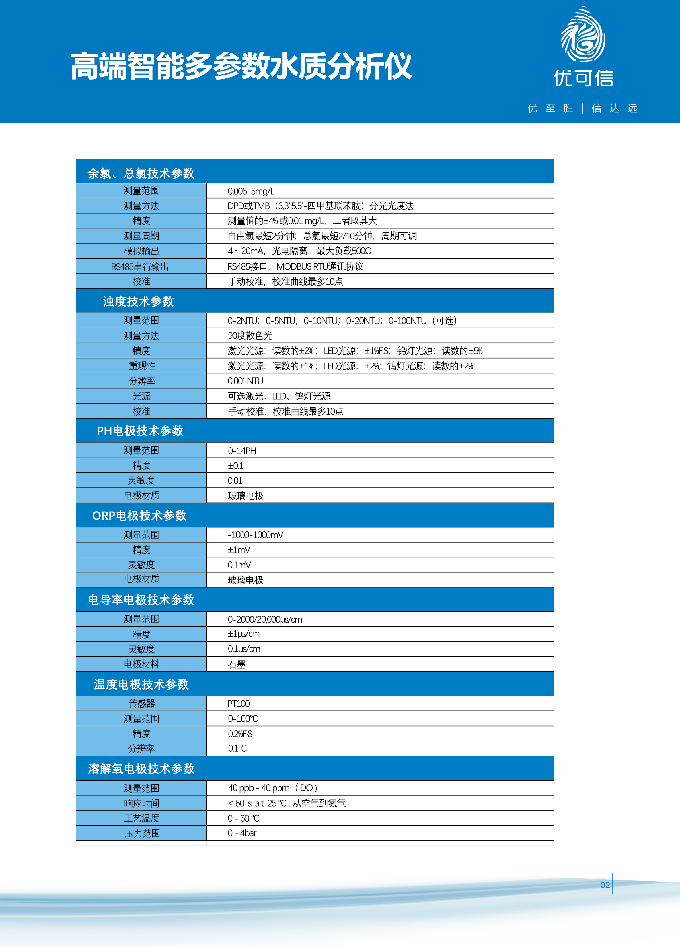 高端智能多参数水质分析仪 - 1.jpg