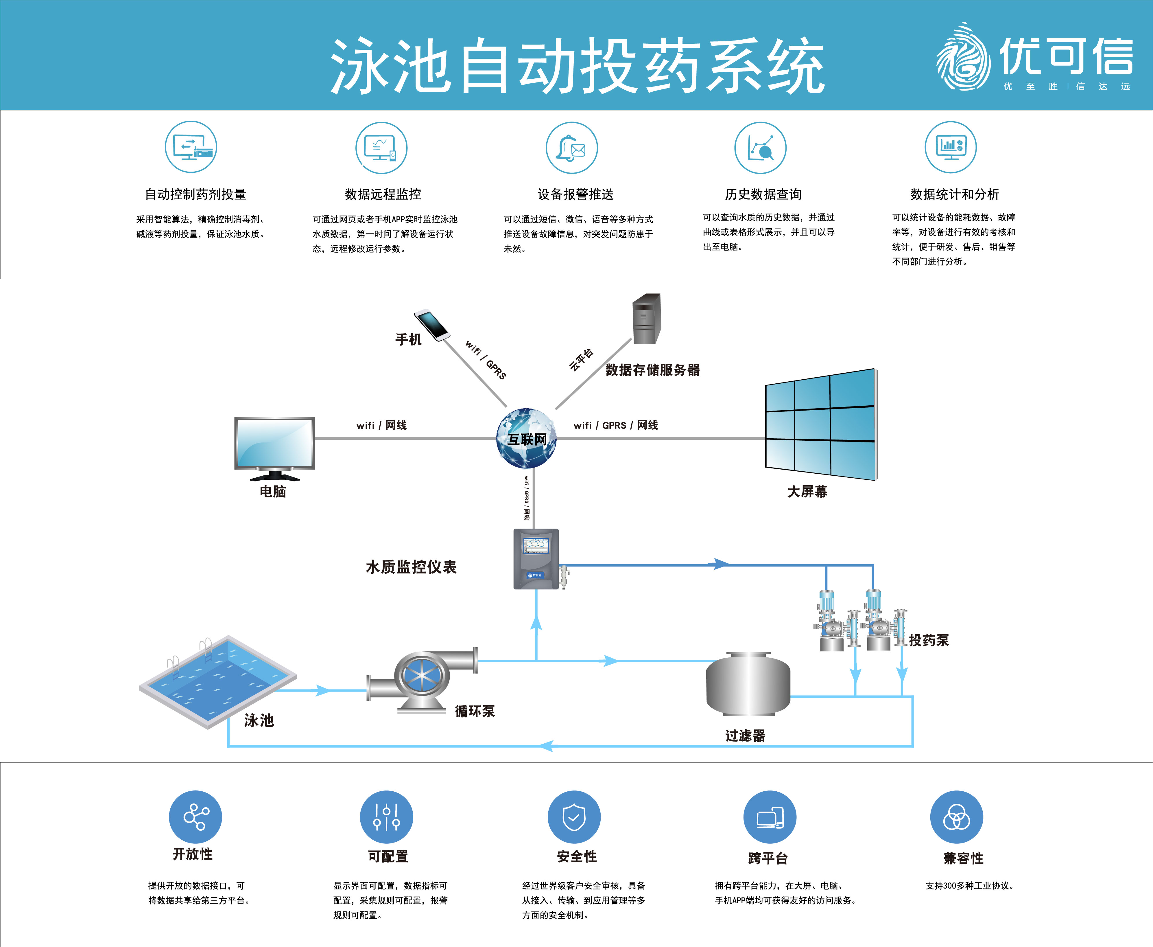 流程图小文件.jpg